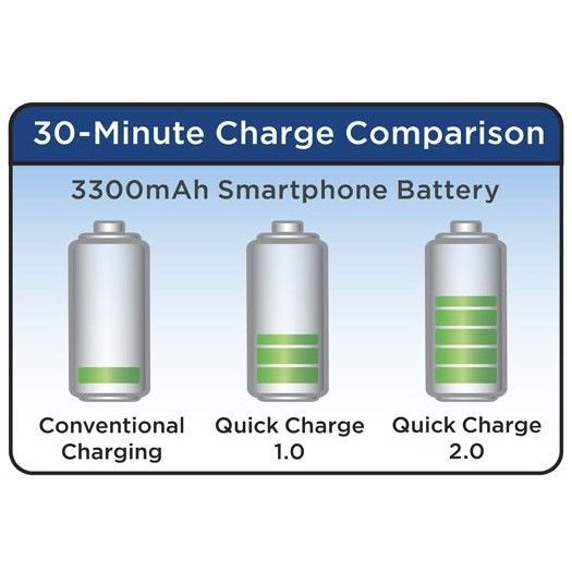 Balení 3 kusů Qualcomm quick charge 2.0 microUSB kabelů 2A Tronsmart – 1 m