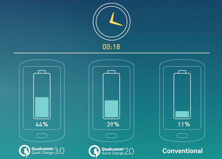 Nabíječka Tronsmart Quick Charge 3.0 s USB a USB-C porty