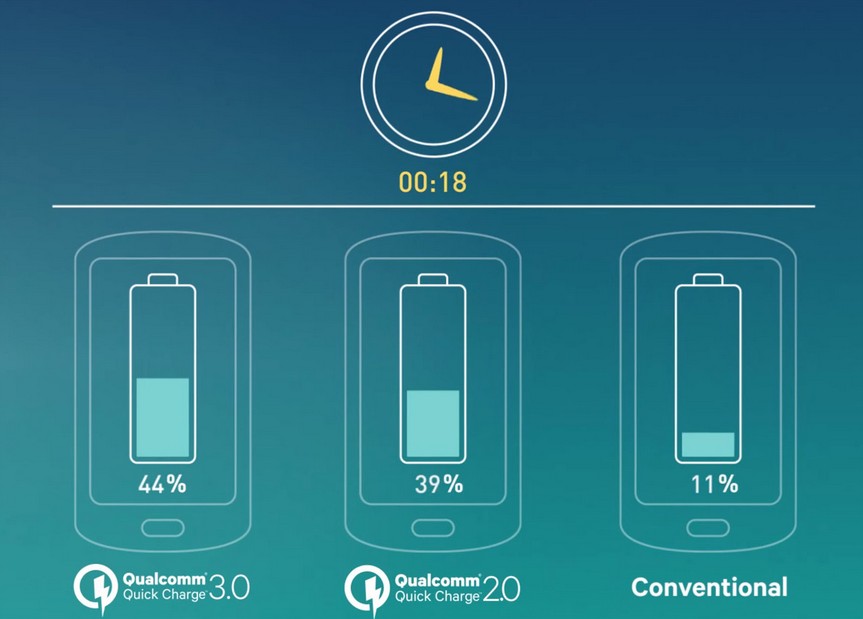 Špičková 2portová autonabíječka Tronsmart Quick Charge 3.0