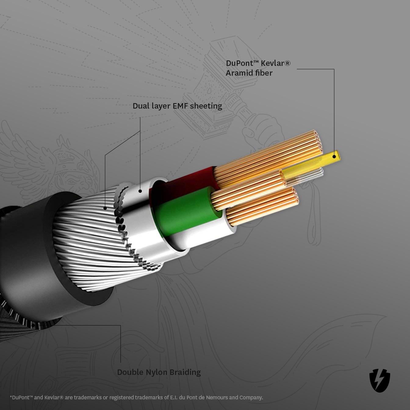 USB-C kabel Optishield® THOR s přidaným kevlarem a doživotní zárukou - 1,2 m
